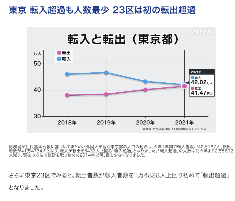 30代ゲイの支出を見直していること|老後のためのお金は計算できてる?