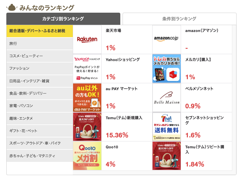 30代ゲイの支出を見直していること|老後のためのお金は計算できてる?