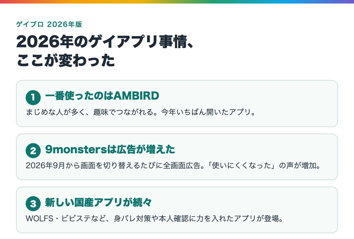 2026年のゲイアプリ事情で変わった3つのこと