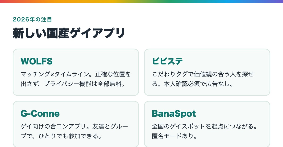 2026年に増えている新しい国産ゲイアプリ