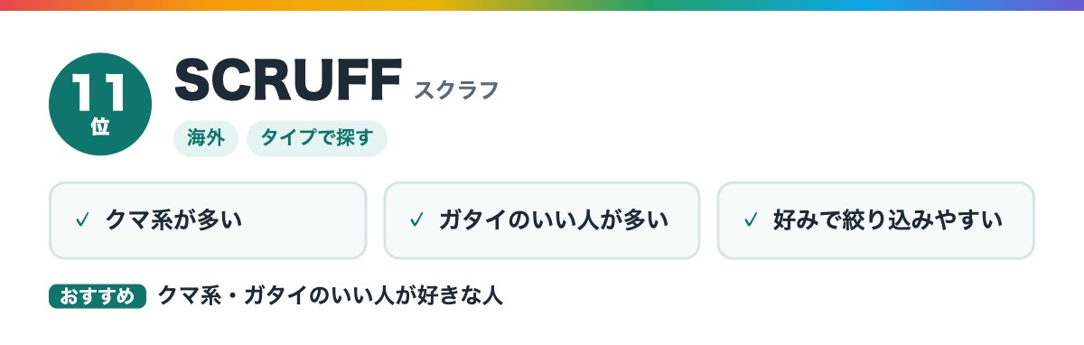11位 SCRUFF(スクラフ)の特徴とおすすめな人