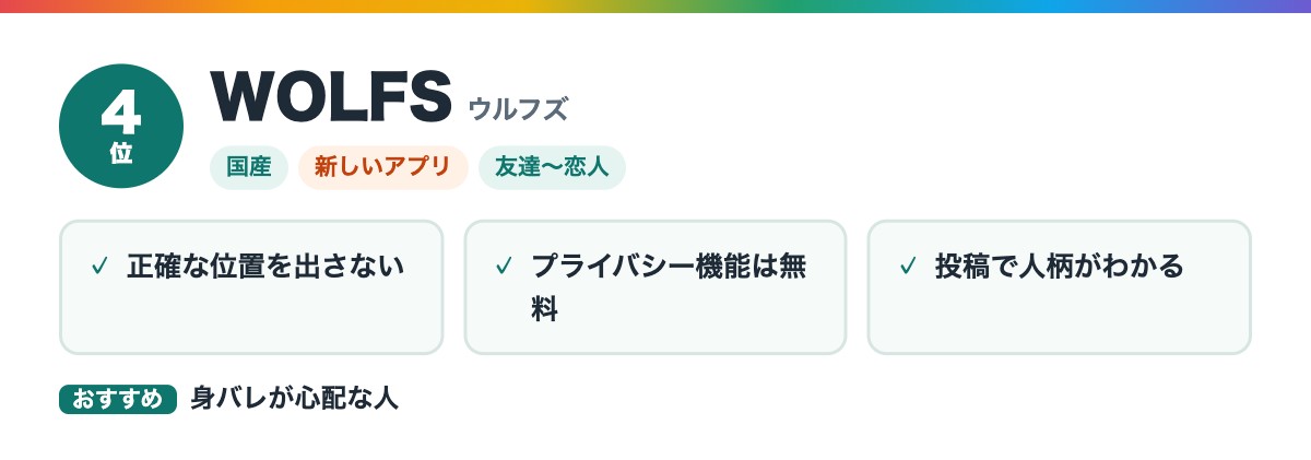 4位 WOLFS(ウルフズ)の特徴とおすすめな人
