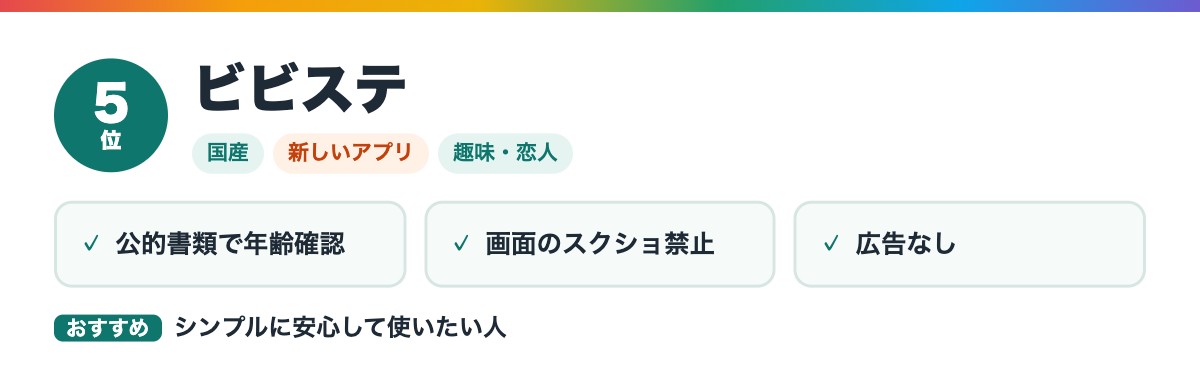 5位 ビビステの特徴とおすすめな人