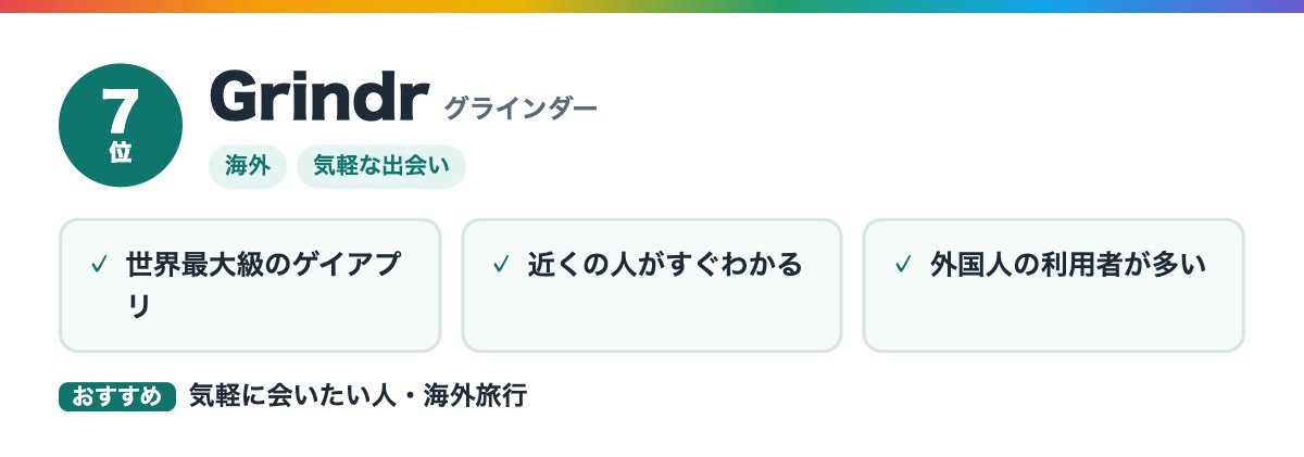 7位 Grindr(グラインダー)の特徴とおすすめな人